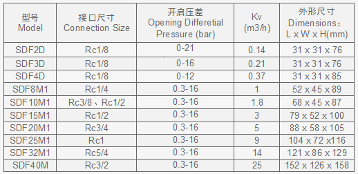 SDF手艺规格表3.png