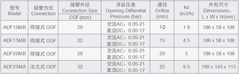 手艺规格表.png